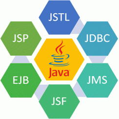 Java Technologies for Web Applications