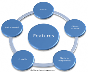 features-of-java