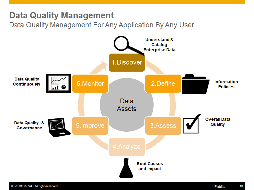 6 Data Cleansing Strategies To Improve Your Data Quality Arrow Tricks