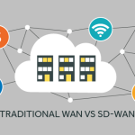 Simplifying Network Complexity with SD-WAN: How Spectra's Services Can Help