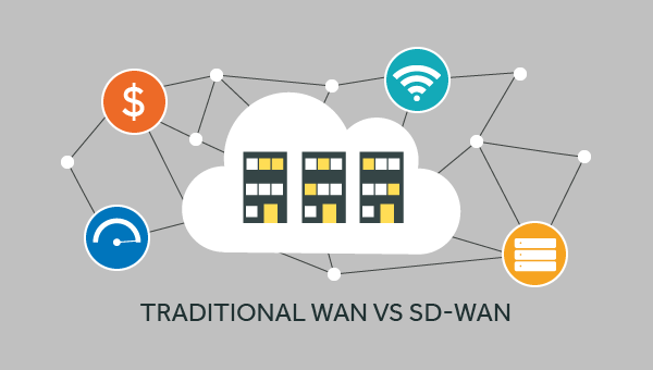 Simplifying Network Complexity with SD-WAN: How Spectra's Services Can Help