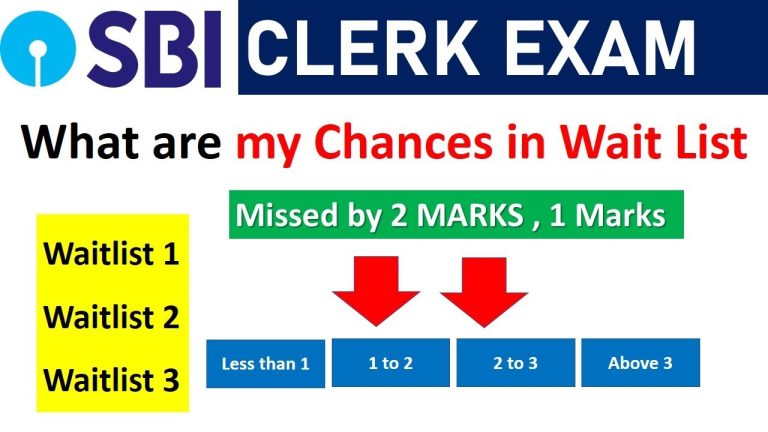 Why SBI Clerk Prelims Cut Off Should Be Your Top Priority